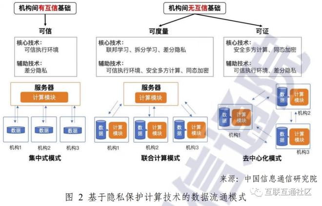 大数据时代下电子商务的机遇与挑战_大数据时代下电子商务的机遇与挑战_商务发展面临的机遇和挑战