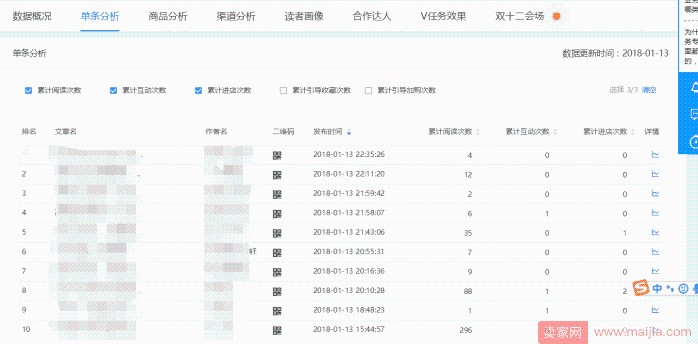 淘宝卖家如何对内容营销进行数据分析？