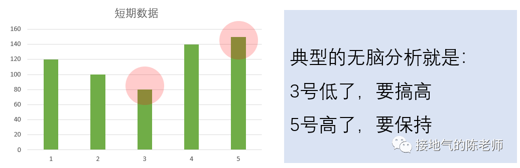 做数据分析_数据的分析单元测试题_湘教版七年级数据的分析