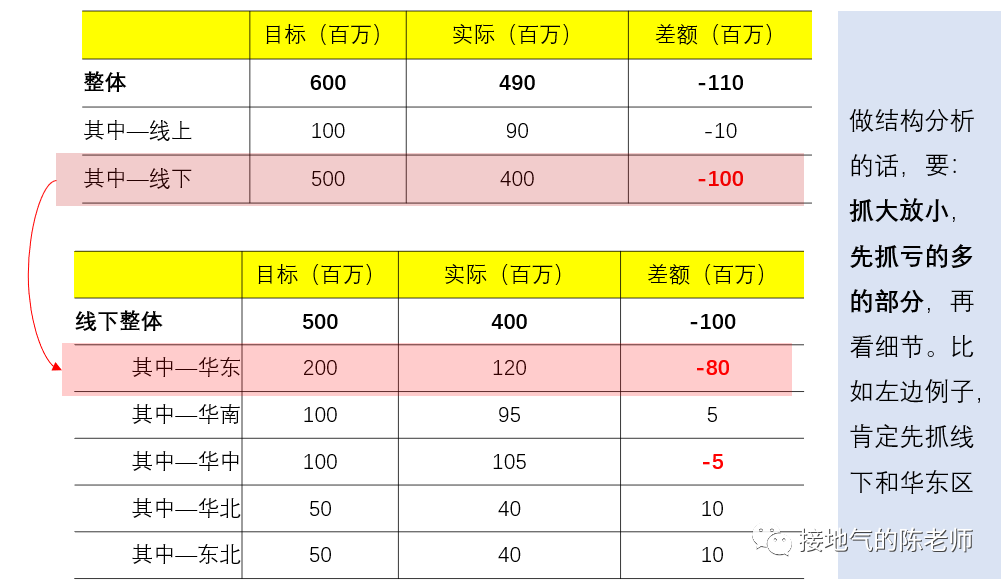 做数据分析_数据的分析单元测试题_湘教版七年级数据的分析