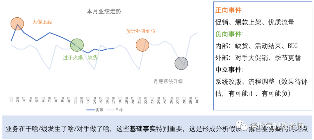 数据的分析单元测试题_做数据分析_湘教版七年级数据的分析