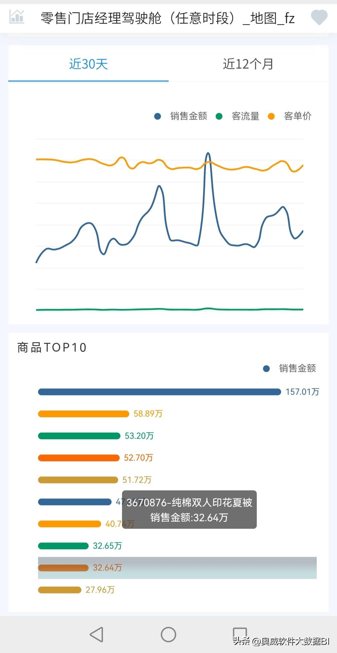 bi可视化工具_bi数据可视化平台_多维数据可视化