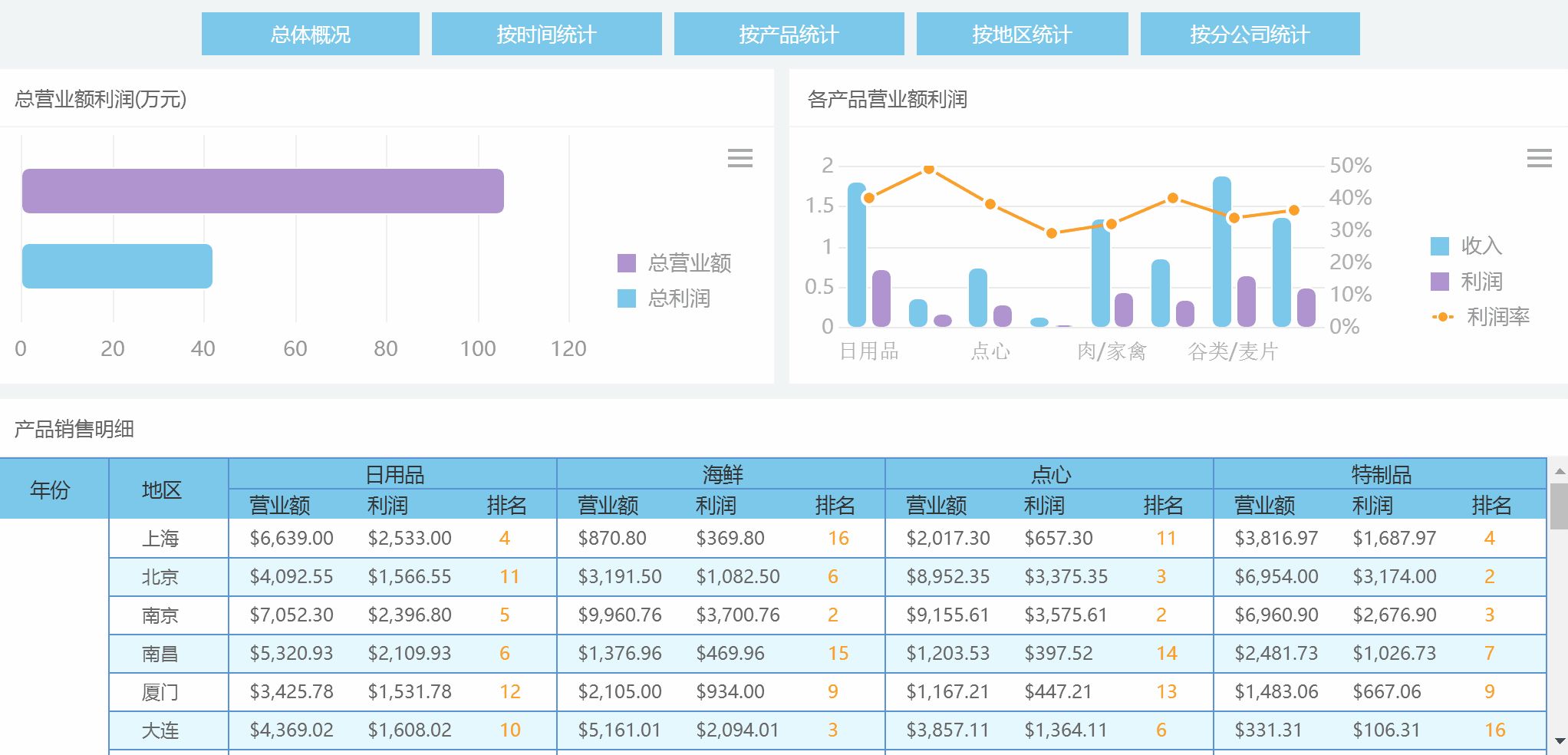 bi可视化工具_bi数据可视化平台_多维数据可视化