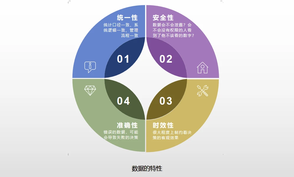 数据分析背景范本_数据分析背景_背景数据分析工具