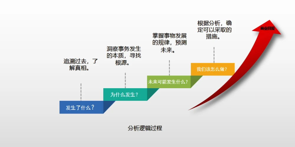 数据分析背景范本_背景数据分析工具_数据分析背景