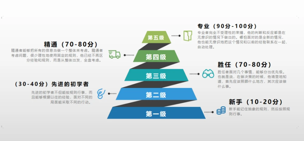 背景数据分析工具_数据分析背景_数据分析背景范本