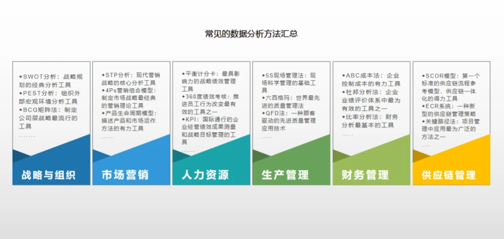 数据分析背景_数据分析背景范本_背景数据分析工具