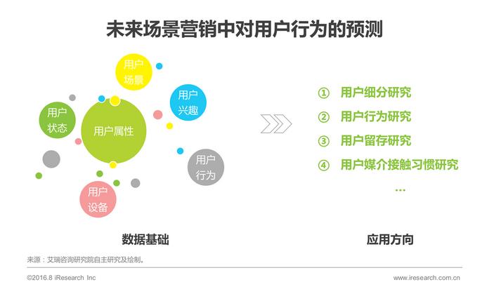 运营商大数据应用场景_大数据可视化应用场景_运营商大数据应用场景