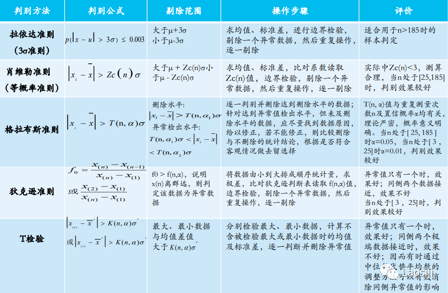 做数据分析_2013年 淘宝 服装 成交 数据 分析 欧时力_淘宝运营数据怎么分析做表格