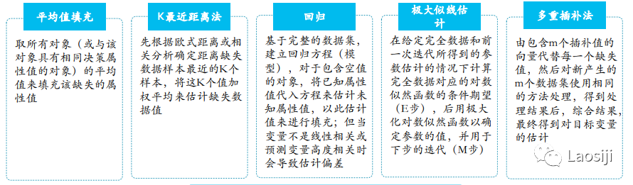 淘宝运营数据怎么分析做表格_做数据分析_2013年 淘宝 服装 成交 数据 分析 欧时力