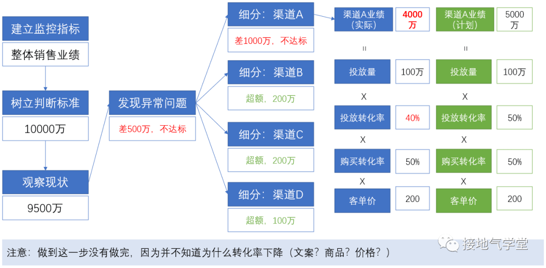 数据分析具备的能力_人应该具备哪些能力_简述领导者应该具备哪些能力