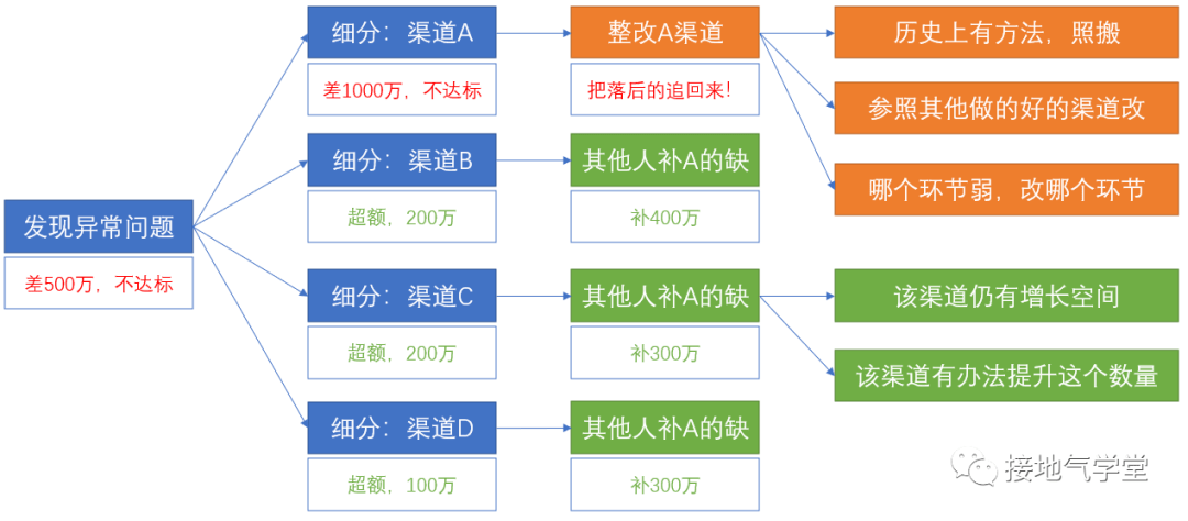 数据分析具备的能力_人应该具备哪些能力_简述领导者应该具备哪些能力