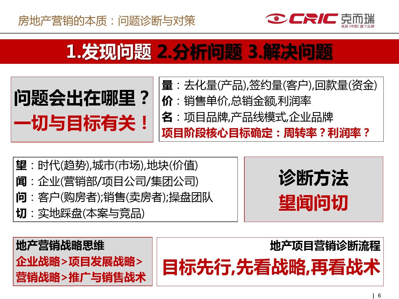 简述领导者应该具备哪些能力_数据分析具备的能力_人应该具备哪些能力