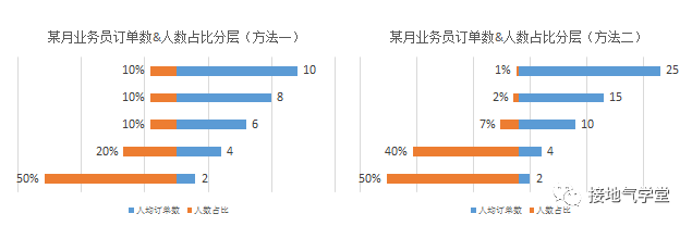 财经网站 ipo 数据 分析_做数据分析_数据的分析和处理