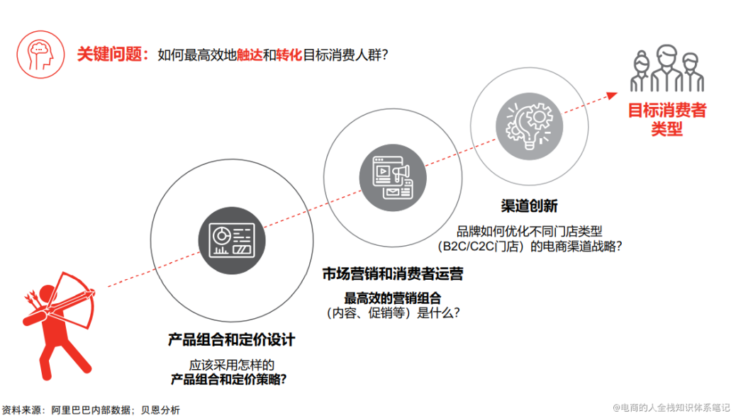 互联网营销的转化率更高吗_大数据时代互联网营销的5个转变 下载_2020年互联网营销的变化