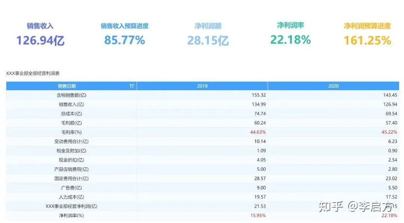 曲式分析文字分析模板_wpf 数据模板 控件模板_营销数据分析模板