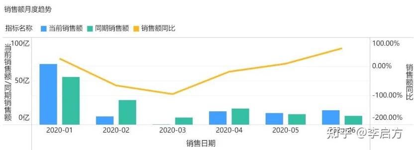 营销数据分析模板_曲式分析文字分析模板_wpf 数据模板 控件模板