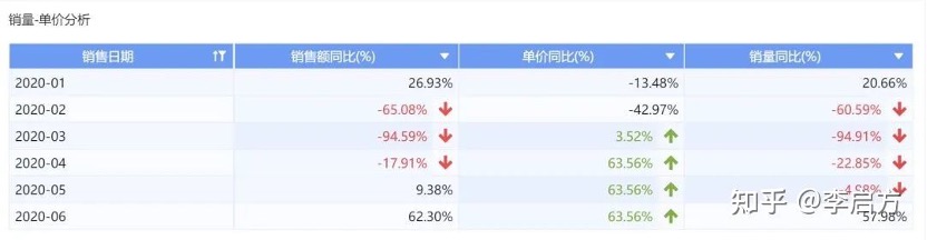 曲式分析文字分析模板_营销数据分析模板_wpf 数据模板 控件模板