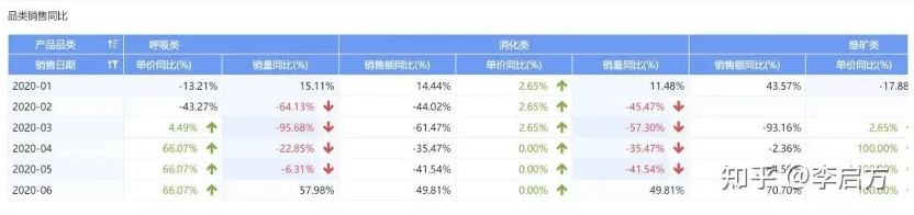 曲式分析文字分析模板_营销数据分析模板_wpf 数据模板 控件模板