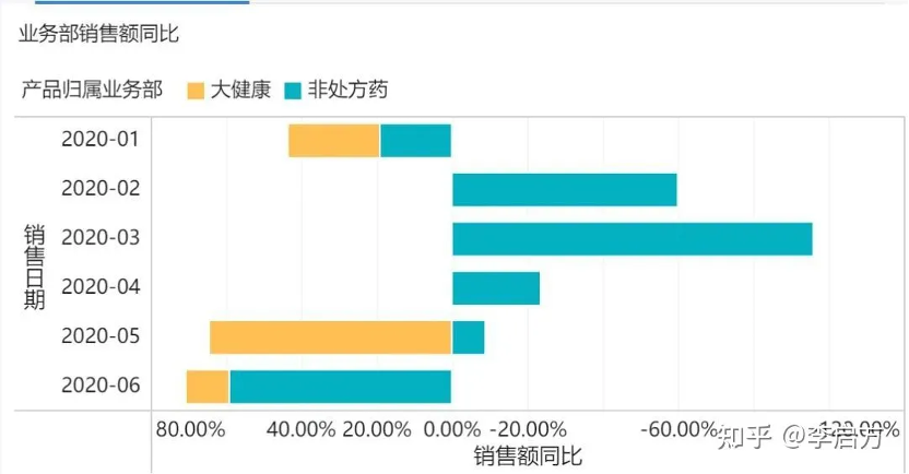 wpf 数据模板 控件模板_曲式分析文字分析模板_营销数据分析模板