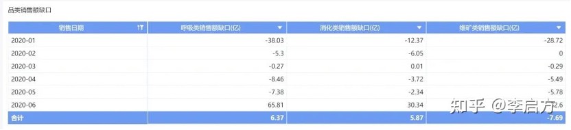 营销数据分析模板_wpf 数据模板 控件模板_曲式分析文字分析模板