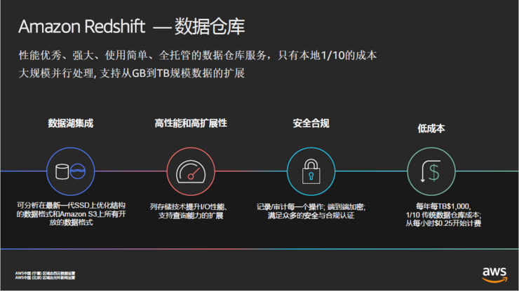 亚马逊数据分析工具_数据之巅 亚马逊_亚马逊关键词分析工具