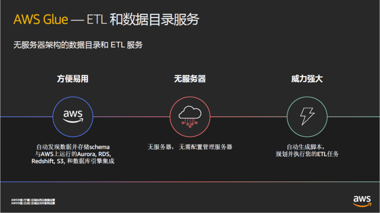 亚马逊关键词分析工具_亚马逊数据分析工具_数据之巅 亚马逊