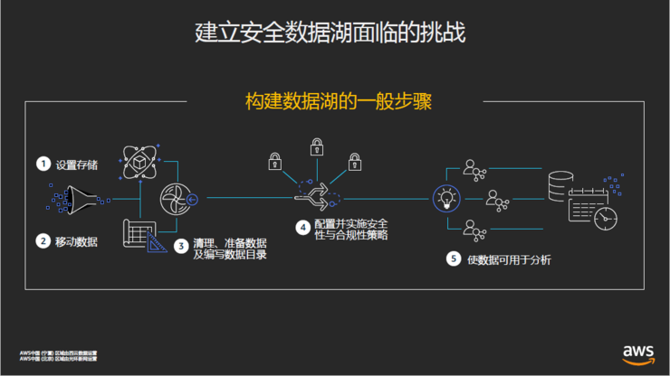 亚马逊数据分析工具_亚马逊关键词分析工具_数据之巅 亚马逊