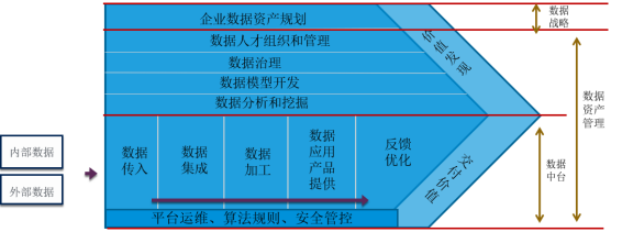 教师 具备 能力_画家应该具备哪些能力_数据分析具备的能力