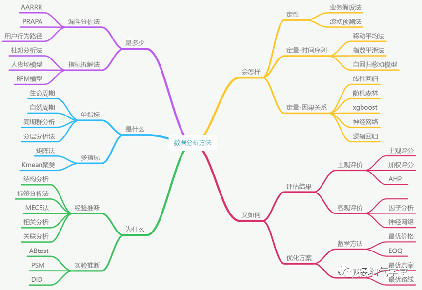 数据多维度分析_做数据分析_湘教版七年级数据的分析