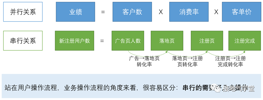 数据多维度分析_湘教版七年级数据的分析_做数据分析