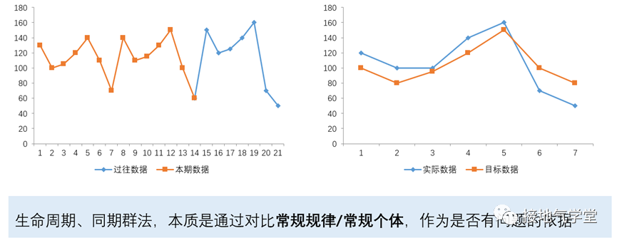 做数据分析_湘教版七年级数据的分析_数据多维度分析