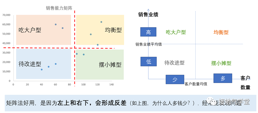 做数据分析_数据多维度分析_湘教版七年级数据的分析