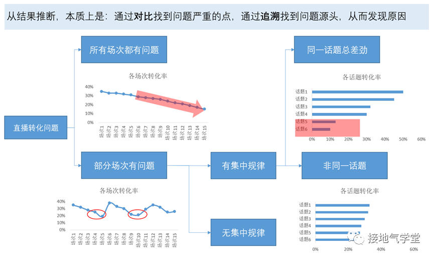 湘教版七年级数据的分析_数据多维度分析_做数据分析