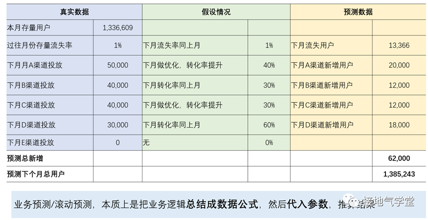 湘教版七年级数据的分析_做数据分析_数据多维度分析