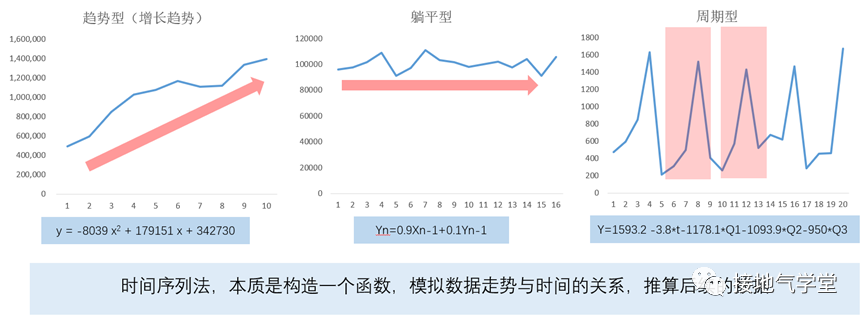 湘教版七年级数据的分析_做数据分析_数据多维度分析