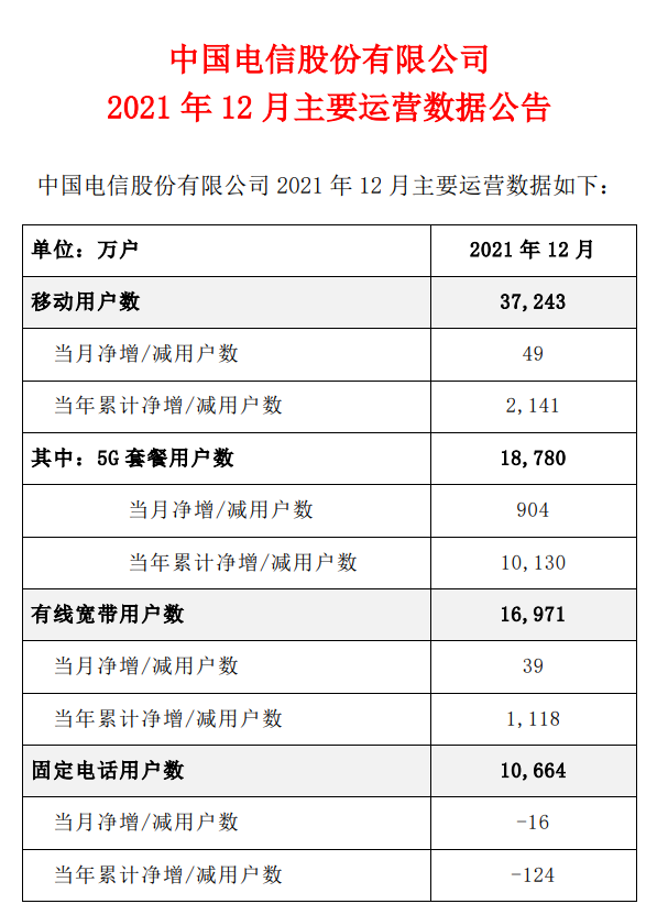 中国电信服务业的数据分析_电信业务市场化 电信数据业务_电信业务数据分析