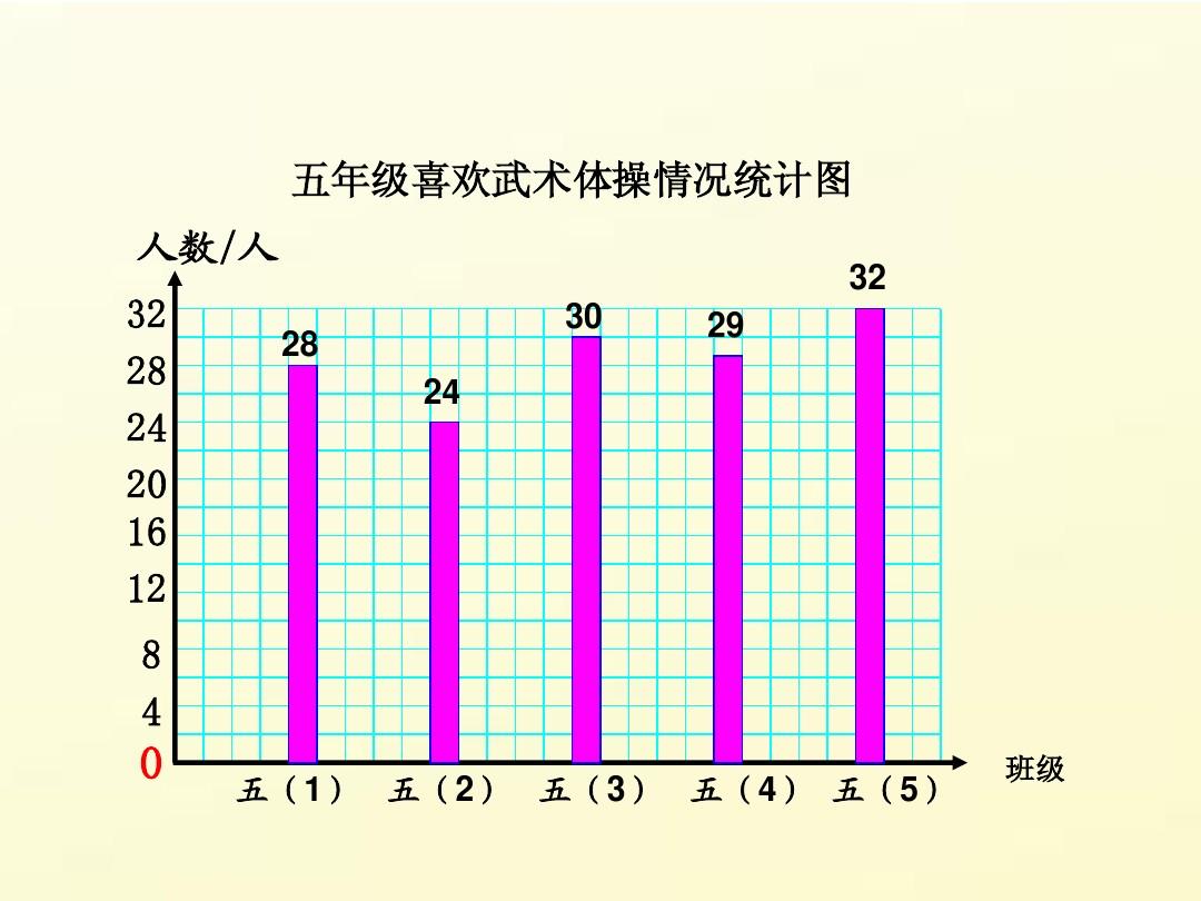 spss数据分析条形图_spss条形图数据分析案例_条形图数据分析术语