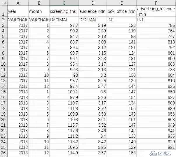 大数据可视化服务平台Davinci上榜2019年度最受欢迎中