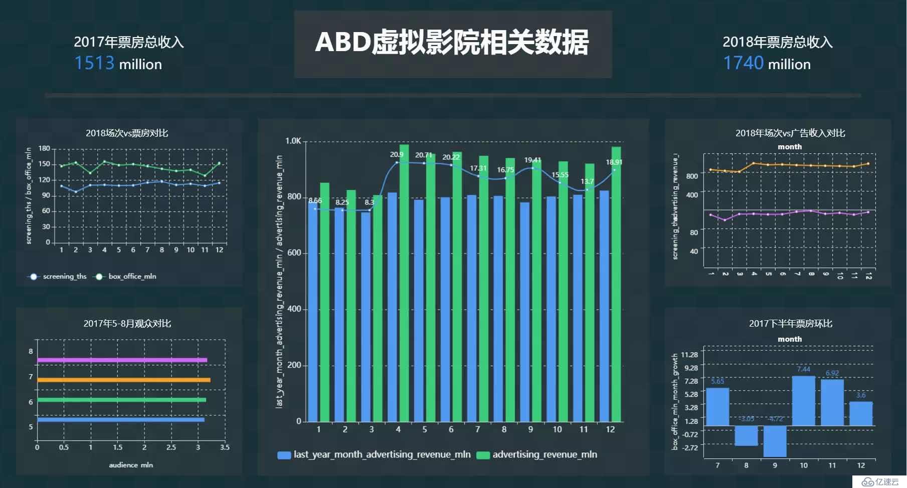 大数据可视化服务平台Davinci上榜2019年度最受欢迎中