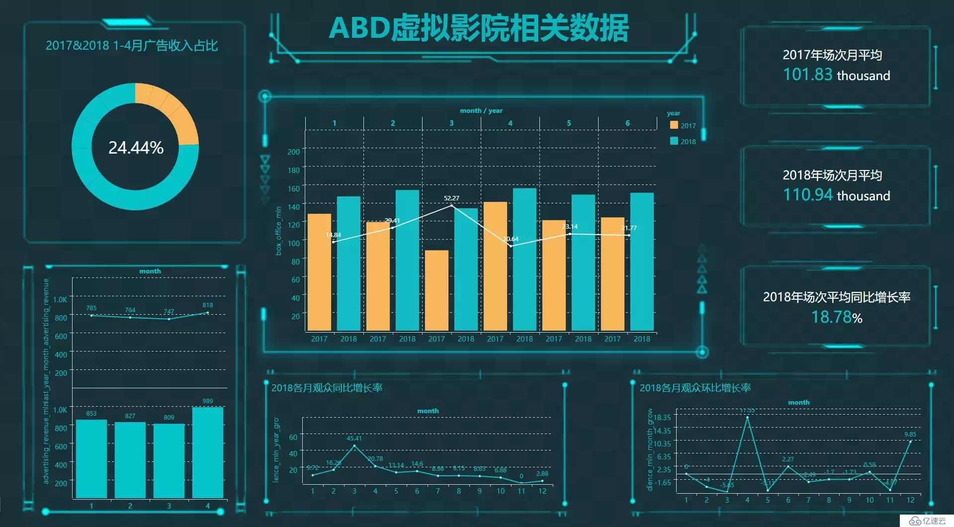 大数据可视化服务平台Davinci上榜2019年度最受欢迎中