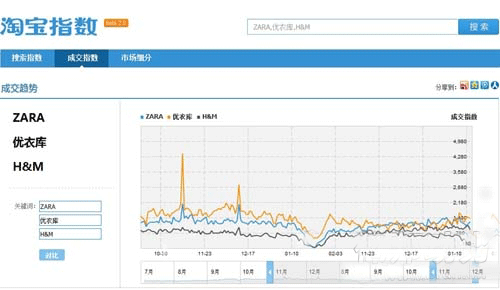 淘宝数据分析软件推荐_淘宝spss数据分析靠谱吗_淘宝数据分析的常用工具有哪些