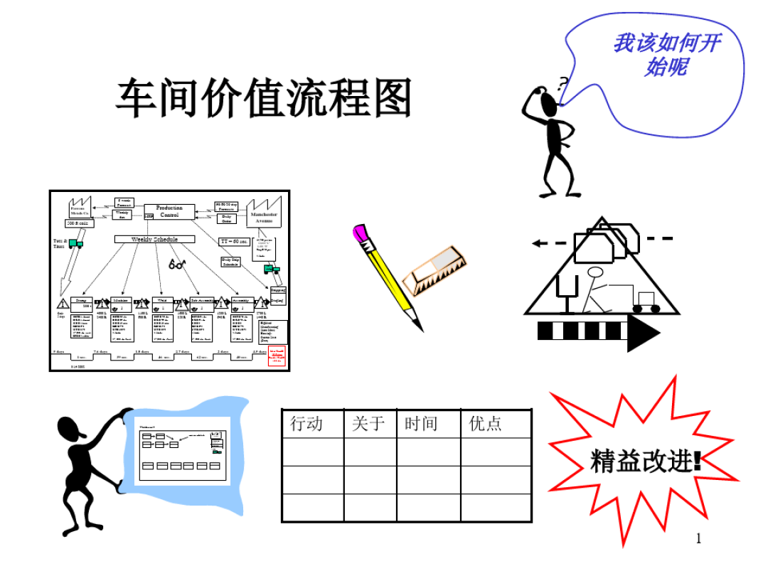 价值流程图的绘制步骤