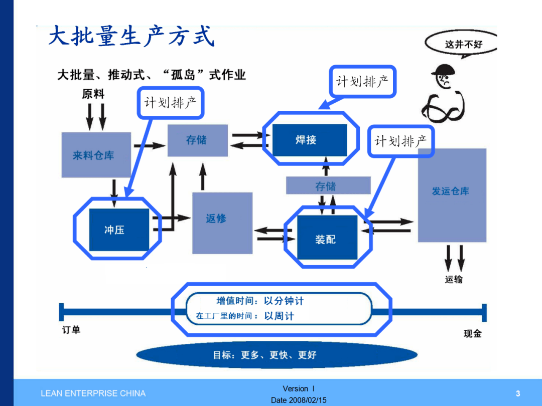 某服装店的服装采购业务由采购负责 数据流程图_服装制造厂采购流程_服装采购流程怎样写</body></html>