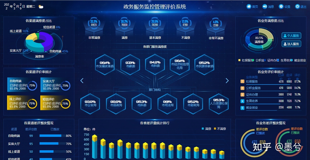 简单的数据可视化软件_大数据可视化软件_三维数据可视化软件