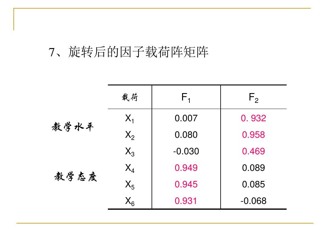 创业需要具备什么能力_数据分析具备的能力_教师 具备 能力