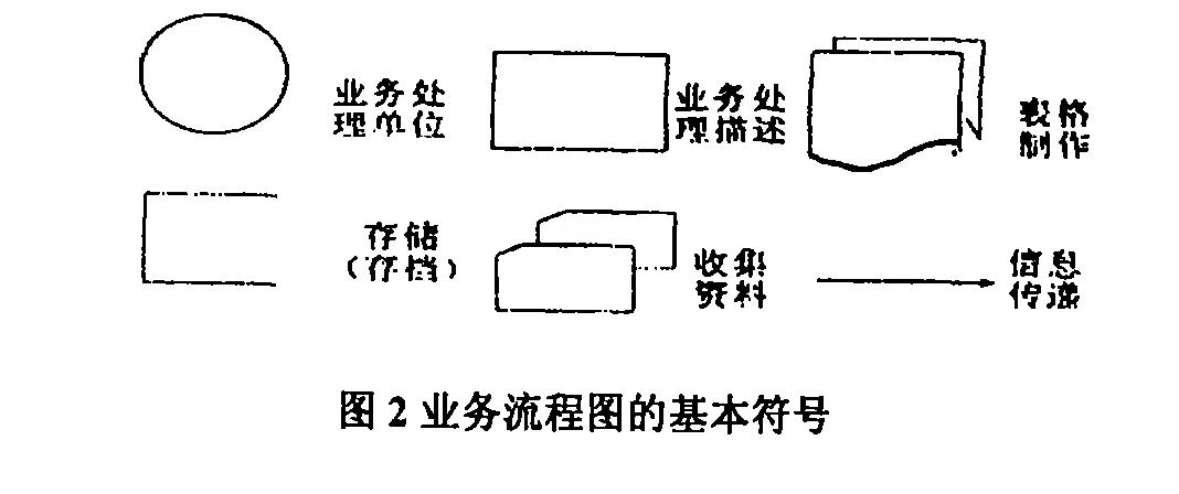 业务流程图数据流程图_业务流程图和数据流图_业务流程图数据流程图区别