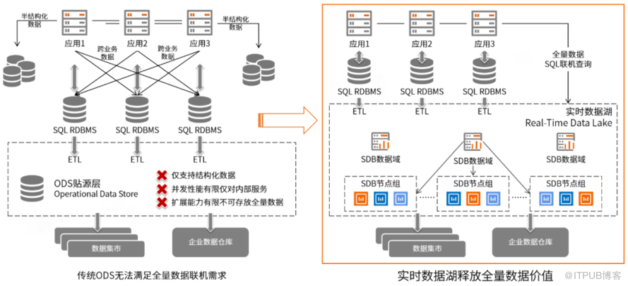 一体化数据中心建设_一体化数据中心解决方案_hadoop 数据分析