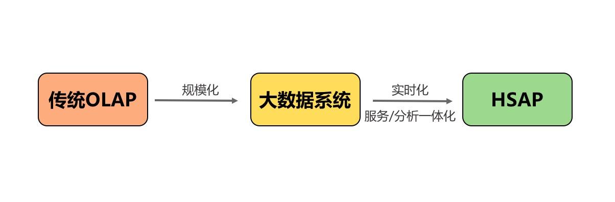 一体化数据中心解决方案_hadoop 数据分析_一体化数据中心建设