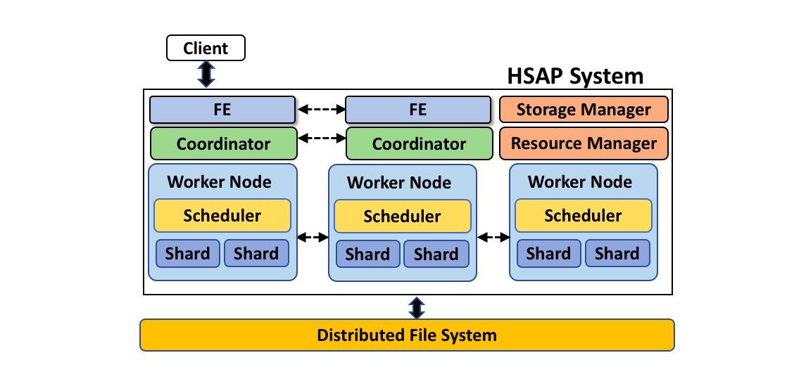 一体化数据中心建设_hadoop 数据分析_一体化数据中心解决方案